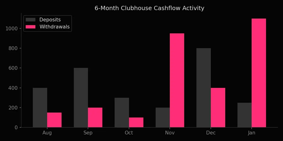 Deposit Liquidity Charts