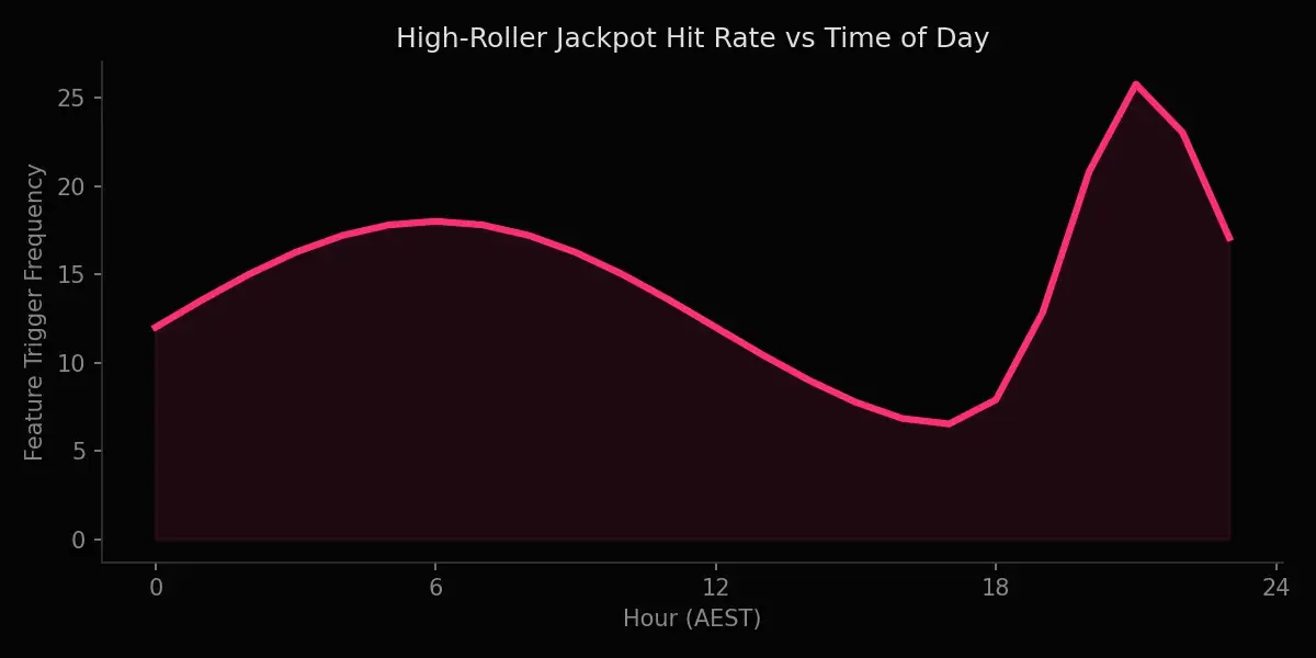Jackpot Frequency Load