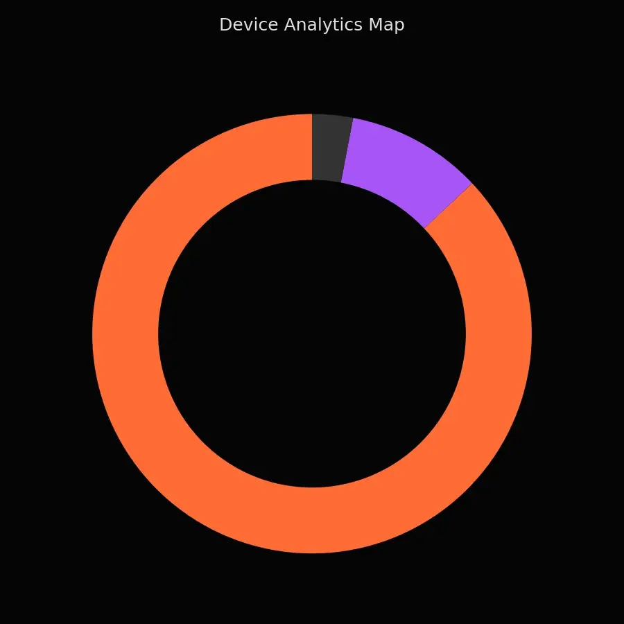 Device Dominance Matrix
