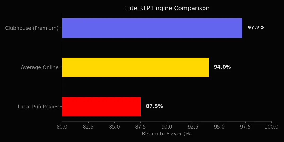 RTP Mathematical Comparison
