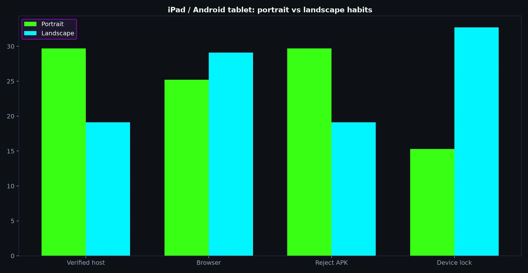 Clubhouse Casino on iPad / Android tablet evidence chart