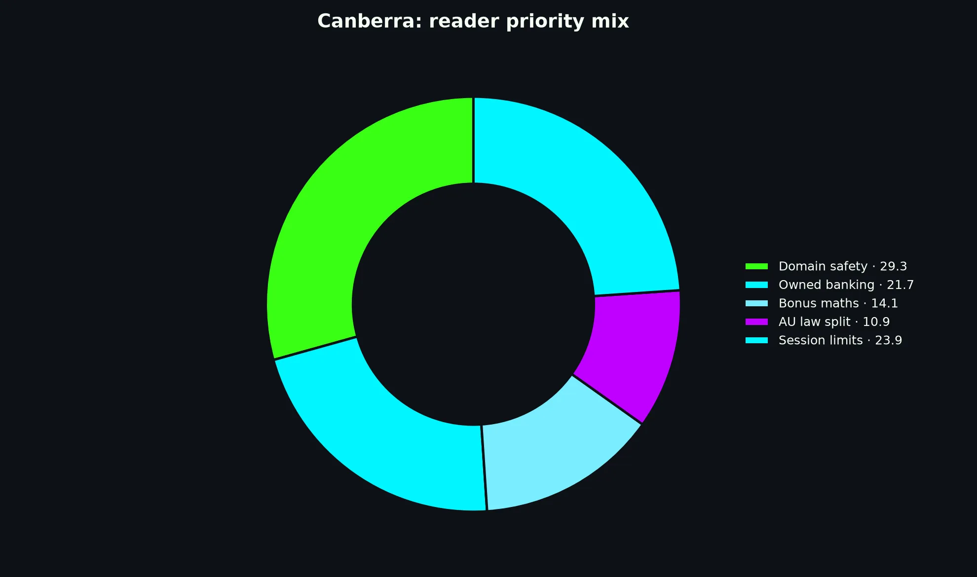 Clubhouse Casino for Canberra Players evidence chart