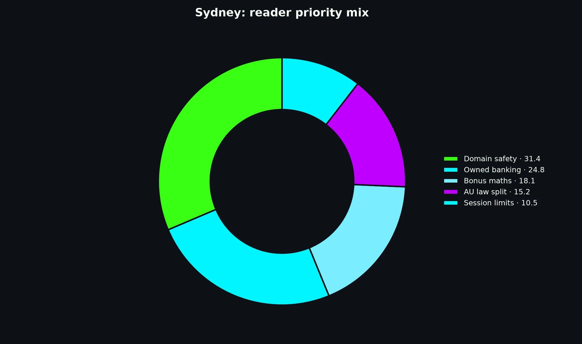 Clubhouse Casino for Sydney Players evidence chart