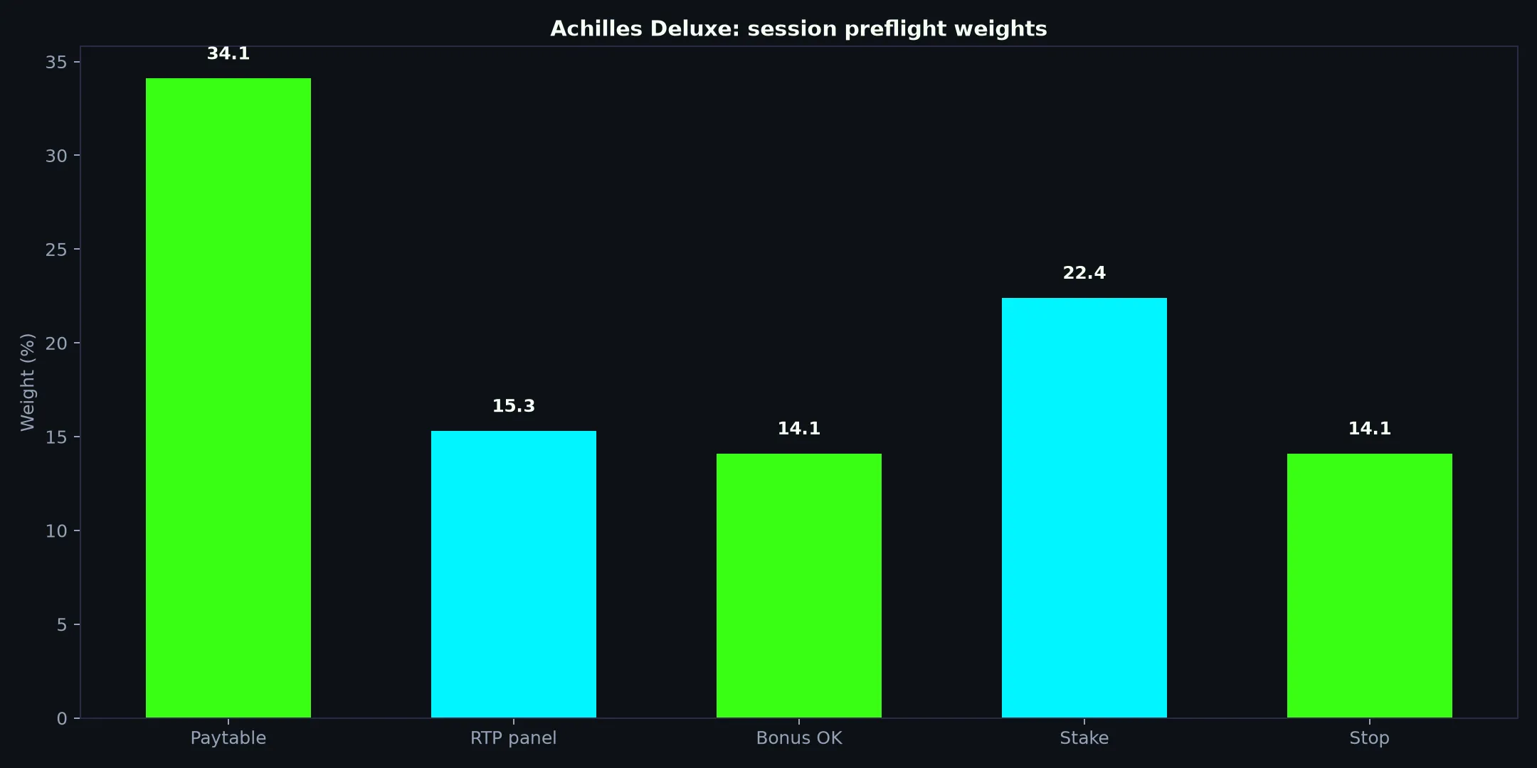 Achilles Deluxe Pokie Guide at Clubhouse Casino evidence chart