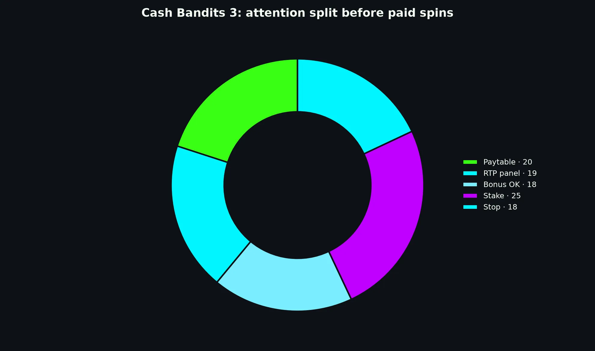 Cash Bandits 3 Pokie Guide at Clubhouse Casino evidence chart