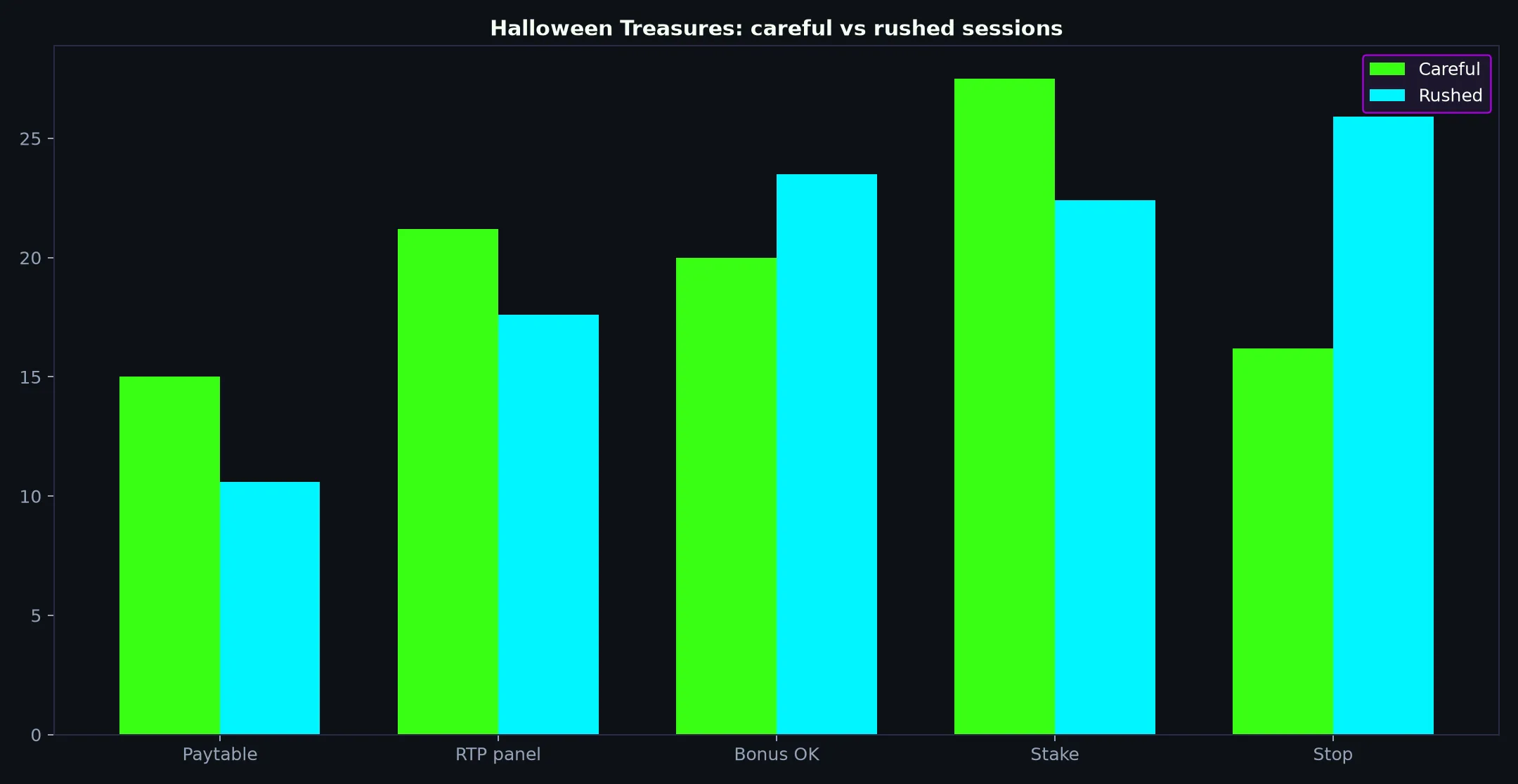 Halloween Treasures Pokie Guide at Clubhouse Casino evidence chart