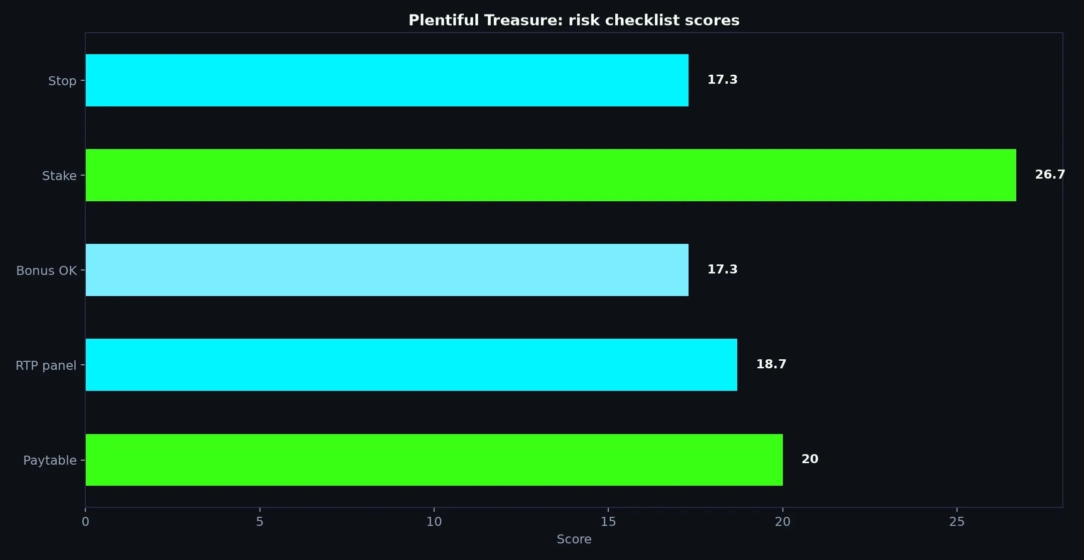 Plentiful Treasure Pokie Guide at Clubhouse Casino evidence chart